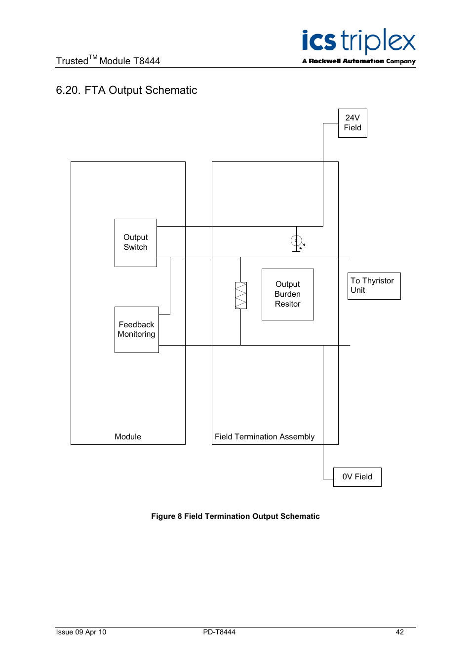 Fta output schematic, Figure 8 field termination output schematic | Rockwell Automation T8444 Trusted TMR Pulse Generator and Monitoring Module User Manual | Page 42 / 46