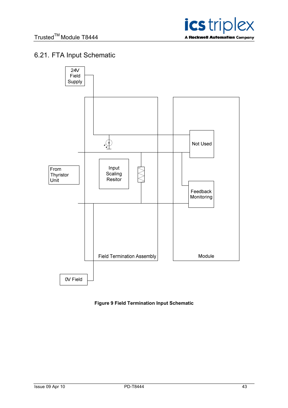Fta input schematic, Figure 9 field termination input schematic | Rockwell Automation T8444 Trusted TMR Pulse Generator and Monitoring Module User Manual | Page 43 / 46