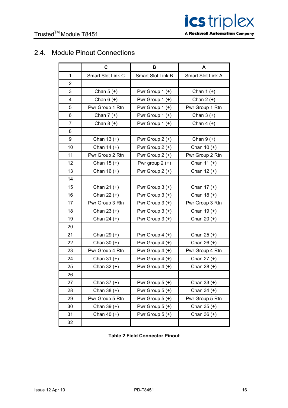 Module pinout connections, Table 2 field connector pinout, Trusted | Module t8451 | Rockwell Automation T8451 Trusted TMR 24V dc Digital Output Module - 40 Channel User Manual | Page 16 / 32