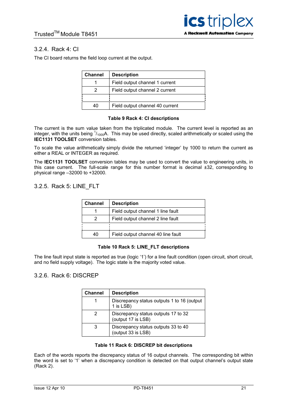 Rack 4: ci, Rack 5: line_flt, Rack 6: discrep | Table 9 rack 4: ci descriptions, Table 10 rack 5: line_flt descriptions, Table 11 rack 6: discrep bit descriptions, Trusted, Module t8451 | Rockwell Automation T8451 Trusted TMR 24V dc Digital Output Module - 40 Channel User Manual | Page 21 / 32