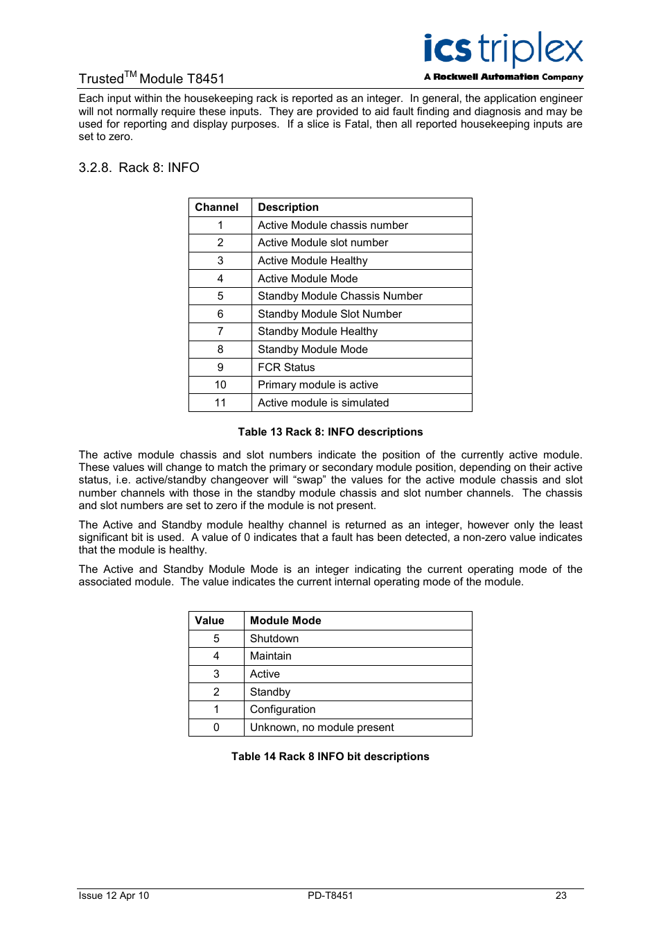 Rack 8: info, Table 13 rack 8: info descriptions, Table 14 rack 8 info bit descriptions | Trusted, Module t8451 | Rockwell Automation T8451 Trusted TMR 24V dc Digital Output Module - 40 Channel User Manual | Page 23 / 32