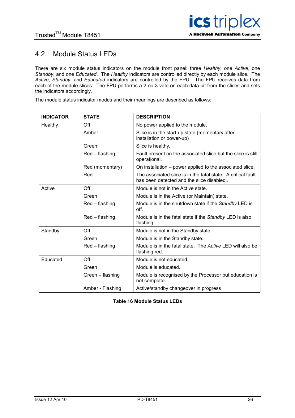 Module status leds, Table 16 module status leds, Trusted | Module t8451 | Rockwell Automation T8451 Trusted TMR 24V dc Digital Output Module - 40 Channel User Manual | Page 26 / 32