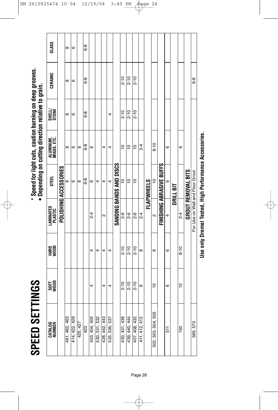 Speed se t tings | Bosch 275T6 User Manual | Page 26 / 92