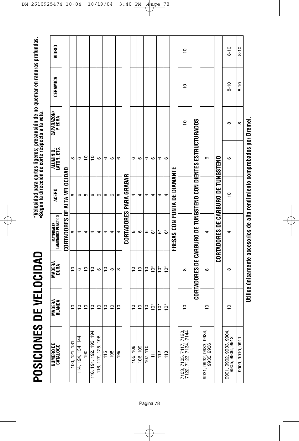 Posiciones de velocidad | Bosch 275T6 User Manual | Page 78 / 92