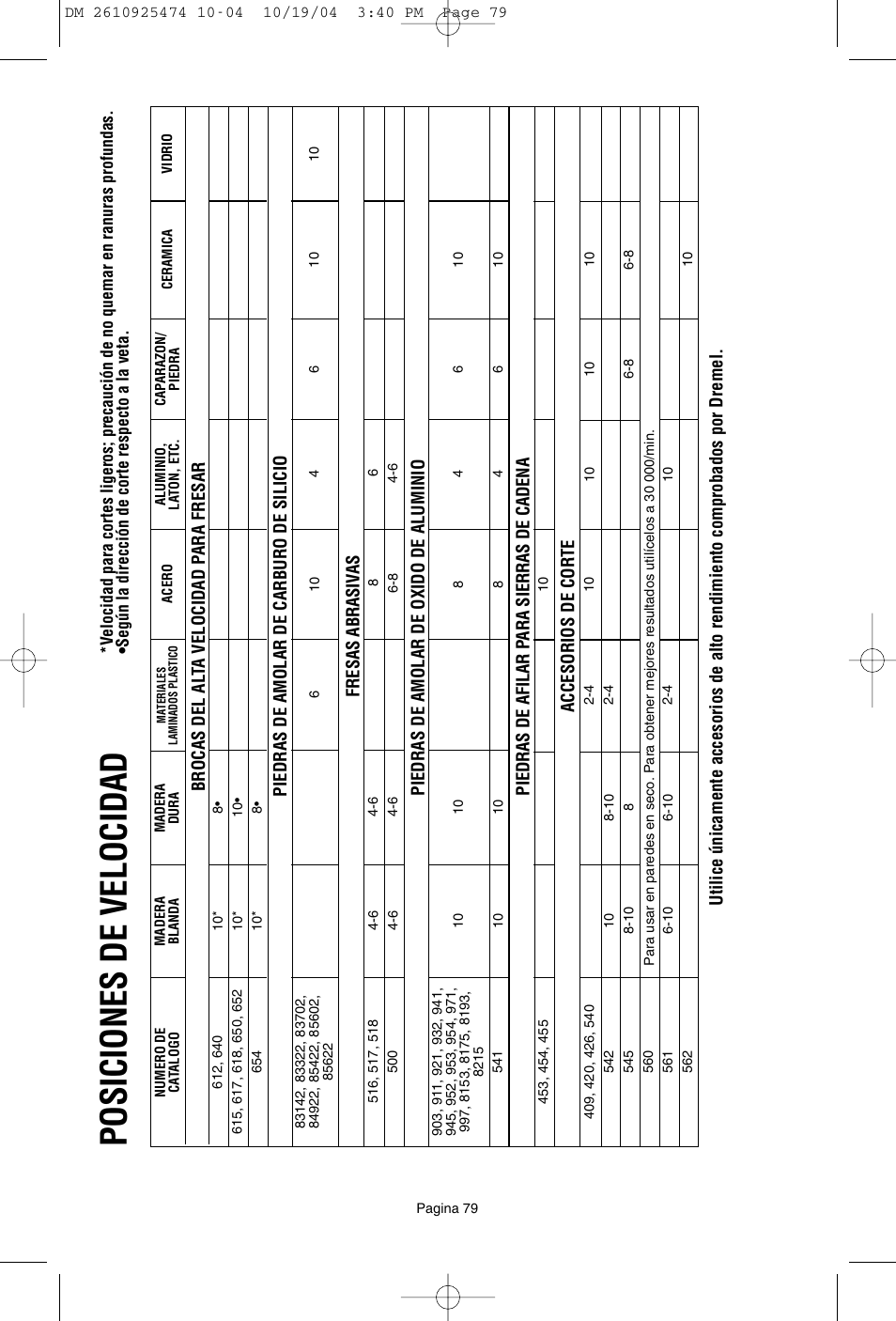 Posiciones de velocidad | Bosch 275T6 User Manual | Page 79 / 92