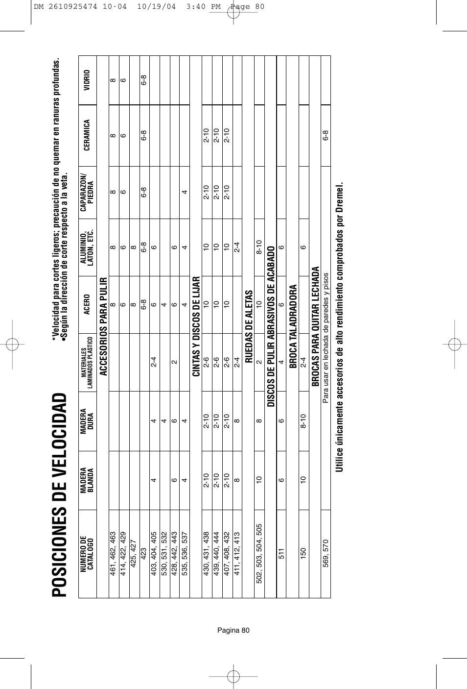 Posiciones de velocidad | Bosch 275T6 User Manual | Page 80 / 92