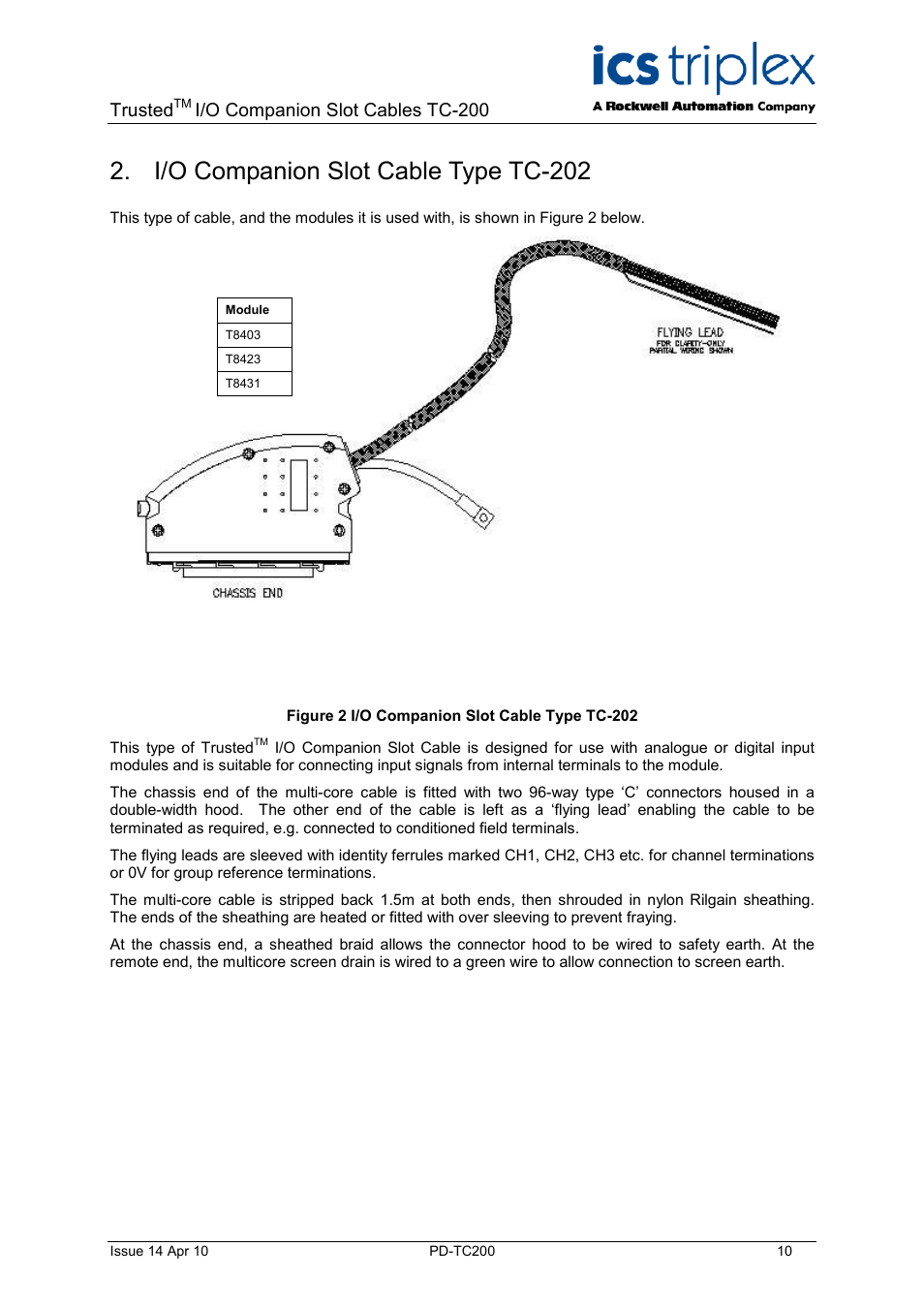 I/o companion slot cable type tc-202, Figure 2 i/o companion slot cable type tc-202, Trusted | I/o companion slot cables tc-200 | Rockwell Automation TC200 Trusted I/O Companion Slot Cables User Manual | Page 10 / 30