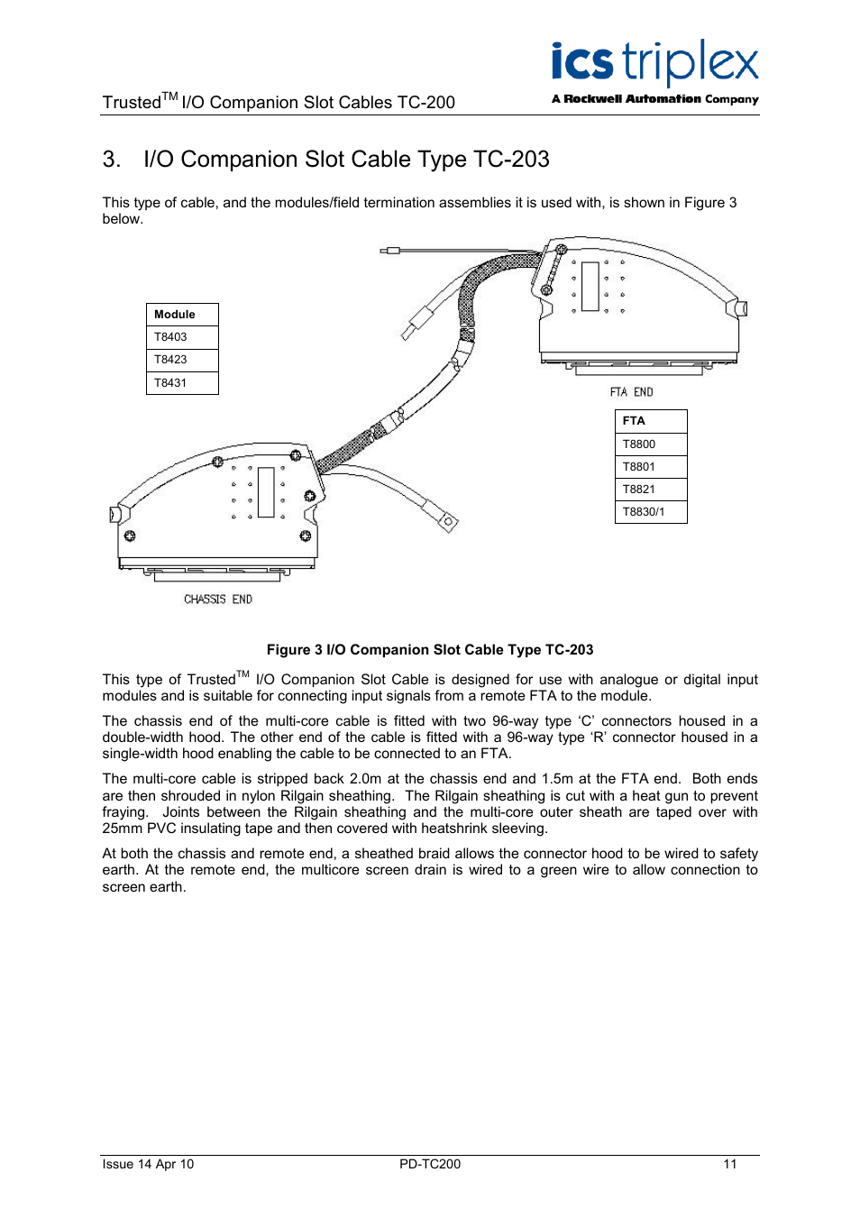 I/o companion slot cable type tc-203, Figure 3 i/o companion slot cable type tc-203, Trusted | I/o companion slot cables tc-200 | Rockwell Automation TC200 Trusted I/O Companion Slot Cables User Manual | Page 11 / 30