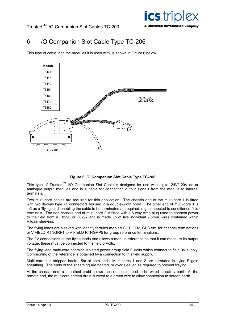 I/o companion slot cable type tc-206, Figure 6 i/o companion slot cable type tc-206, Trusted | I/o companion slot cables tc-200 | Rockwell Automation TC200 Trusted I/O Companion Slot Cables User Manual | Page 14 / 30