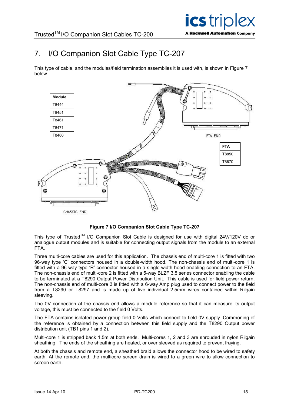 I/o companion slot cable type tc-207, Figure 7 i/o companion slot cable type tc-207, Trusted | I/o companion slot cables tc-200 | Rockwell Automation TC200 Trusted I/O Companion Slot Cables User Manual | Page 15 / 30