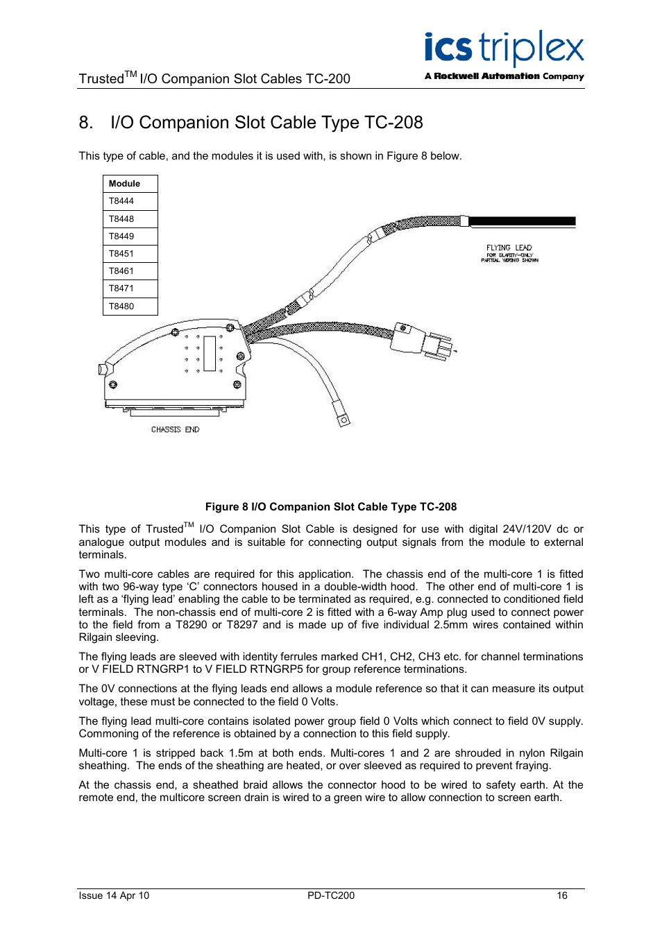 I/o companion slot cable type tc-208, Figure 8 i/o companion slot cable type tc-208, Trusted | I/o companion slot cables tc-200 | Rockwell Automation TC200 Trusted I/O Companion Slot Cables User Manual | Page 16 / 30