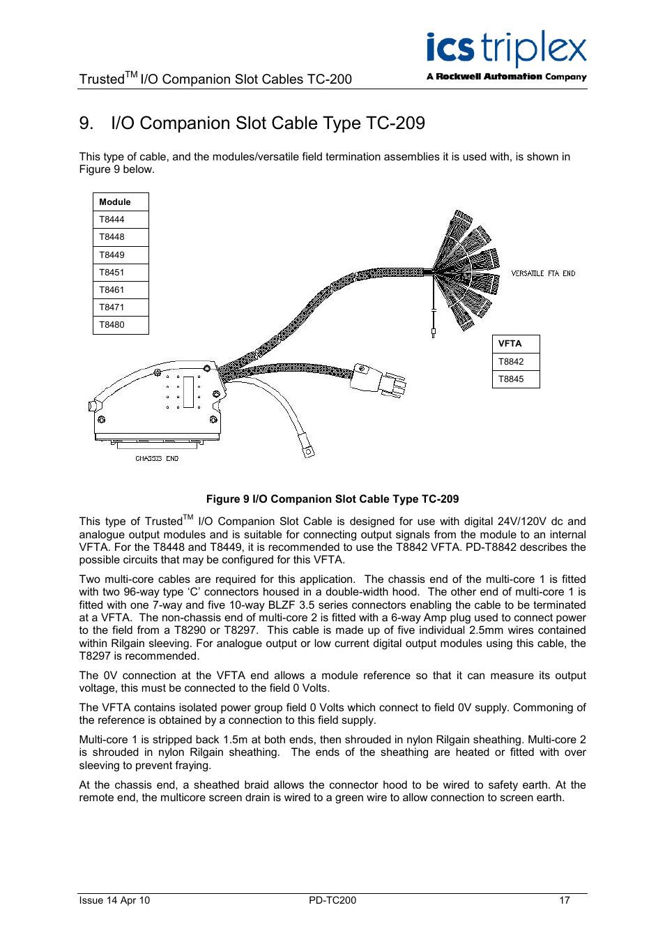 I/o companion slot cable type tc-209, Figure 9 i/o companion slot cable type tc-209, Trusted | I/o companion slot cables tc-200 | Rockwell Automation TC200 Trusted I/O Companion Slot Cables User Manual | Page 17 / 30