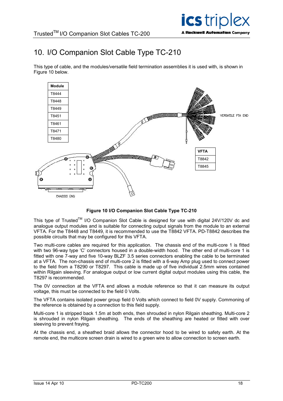 I/o companion slot cable type tc-210, Figure 10 i/o companion slot cable type tc-210, Trusted | I/o companion slot cables tc-200 | Rockwell Automation TC200 Trusted I/O Companion Slot Cables User Manual | Page 18 / 30