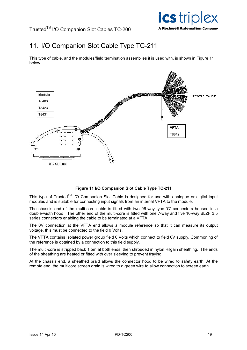 I/o companion slot cable type tc-211, Figure 11 i/o companion slot cable type tc-211, Trusted | I/o companion slot cables tc-200 | Rockwell Automation TC200 Trusted I/O Companion Slot Cables User Manual | Page 19 / 30