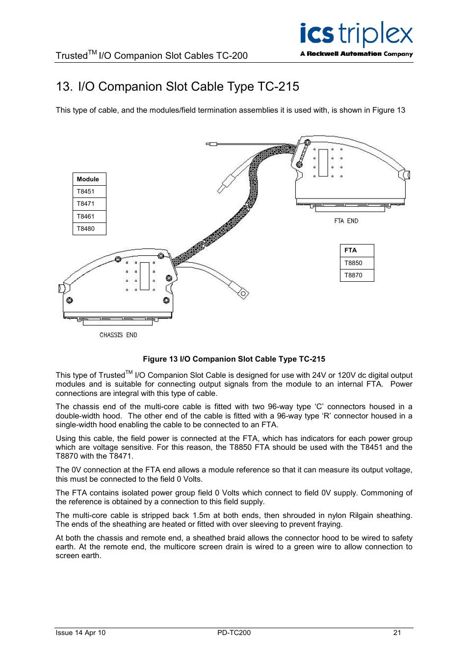 I/o companion slot cable type tc-215, Figure 13 i/o companion slot cable type tc-215, Trusted | I/o companion slot cables tc-200 | Rockwell Automation TC200 Trusted I/O Companion Slot Cables User Manual | Page 21 / 30