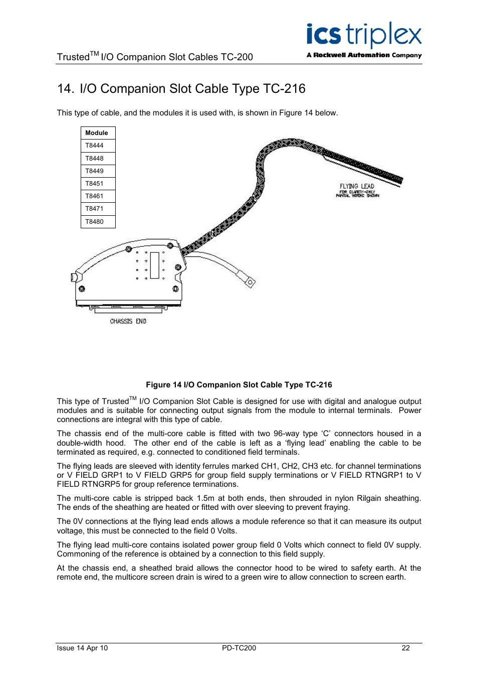 I/o companion slot cable type tc-216, Figure 14 i/o companion slot cable type tc-216, Trusted | I/o companion slot cables tc-200 | Rockwell Automation TC200 Trusted I/O Companion Slot Cables User Manual | Page 22 / 30