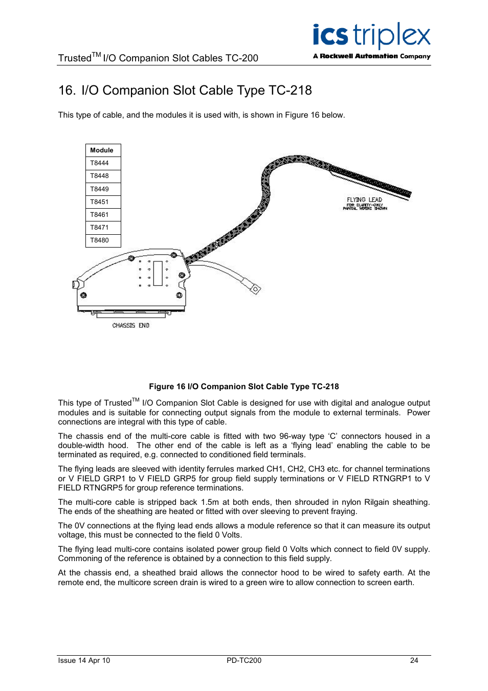 I/o companion slot cable type tc-218, Figure 16 i/o companion slot cable type tc-218, Trusted | I/o companion slot cables tc-200 | Rockwell Automation TC200 Trusted I/O Companion Slot Cables User Manual | Page 24 / 30