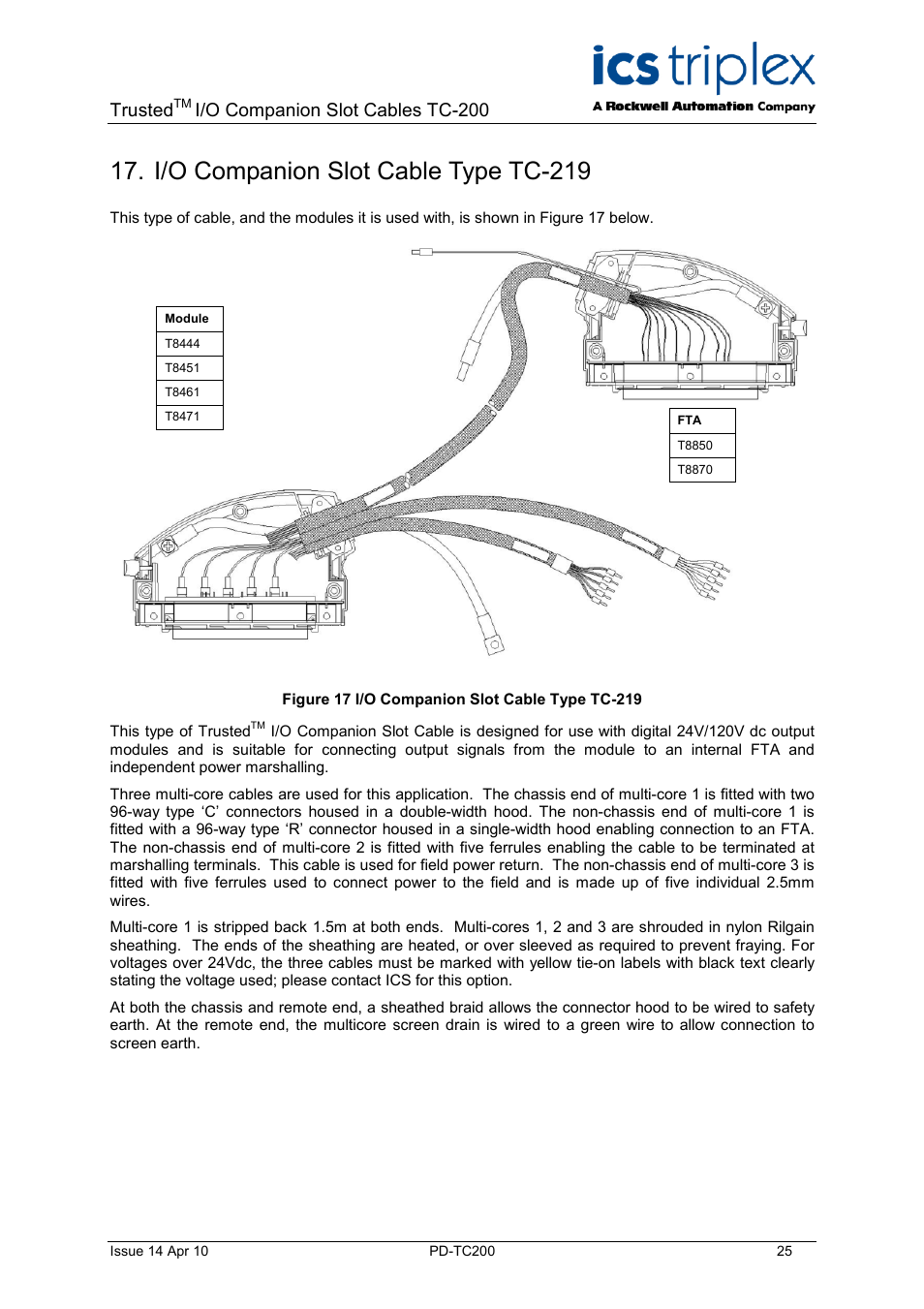 I/o companion slot cable type tc-219, Figure 17 i/o companion slot cable type tc-219, Trusted | I/o companion slot cables tc-200 | Rockwell Automation TC200 Trusted I/O Companion Slot Cables User Manual | Page 25 / 30