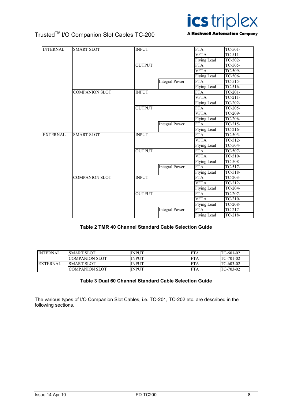 Trusted, I/o companion slot cables tc-200 | Rockwell Automation TC200 Trusted I/O Companion Slot Cables User Manual | Page 8 / 30