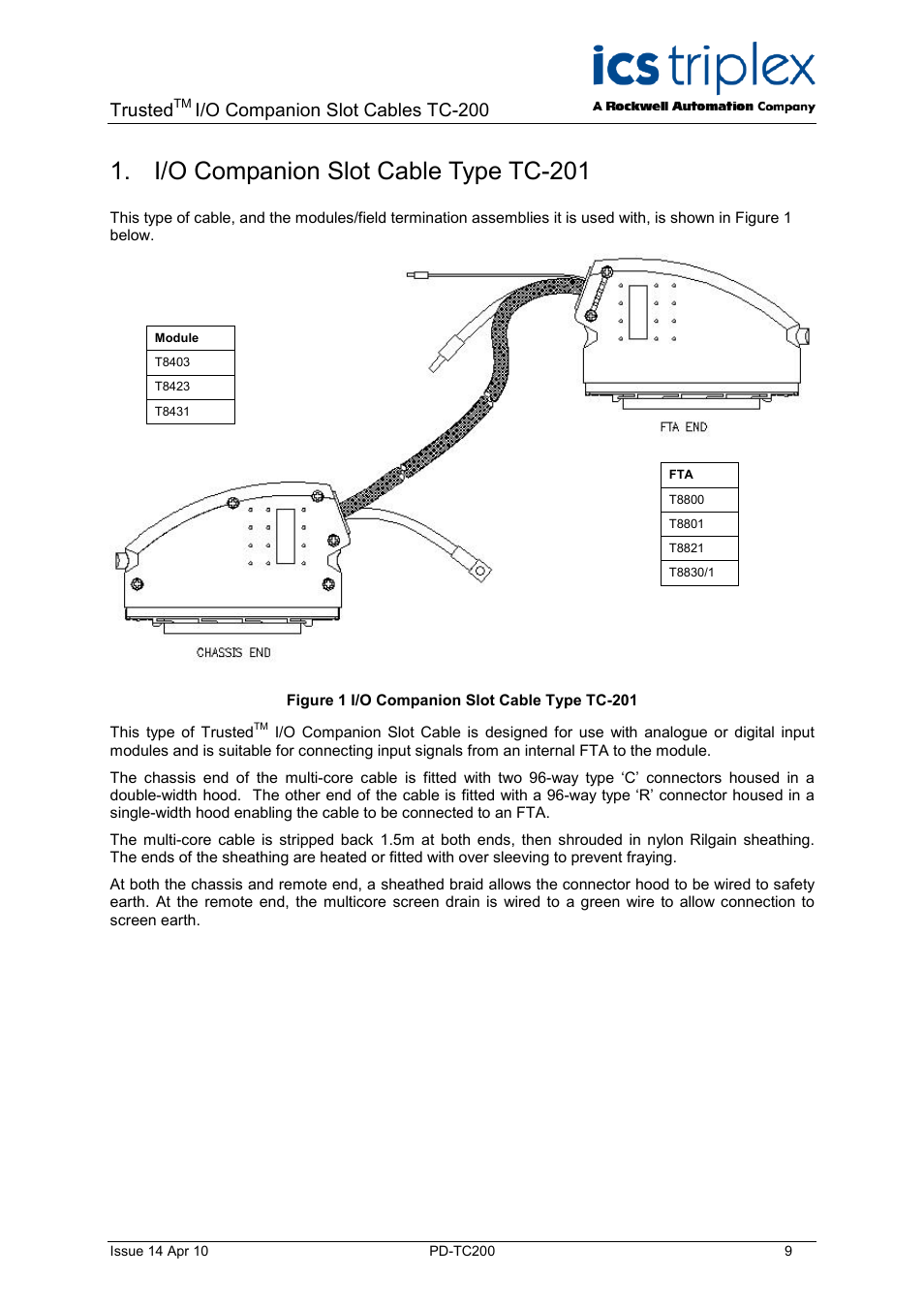 I/o companion slot cable type tc-201, Figure 1 i/o companion slot cable type tc-201, Trusted | I/o companion slot cables tc-200 | Rockwell Automation TC200 Trusted I/O Companion Slot Cables User Manual | Page 9 / 30