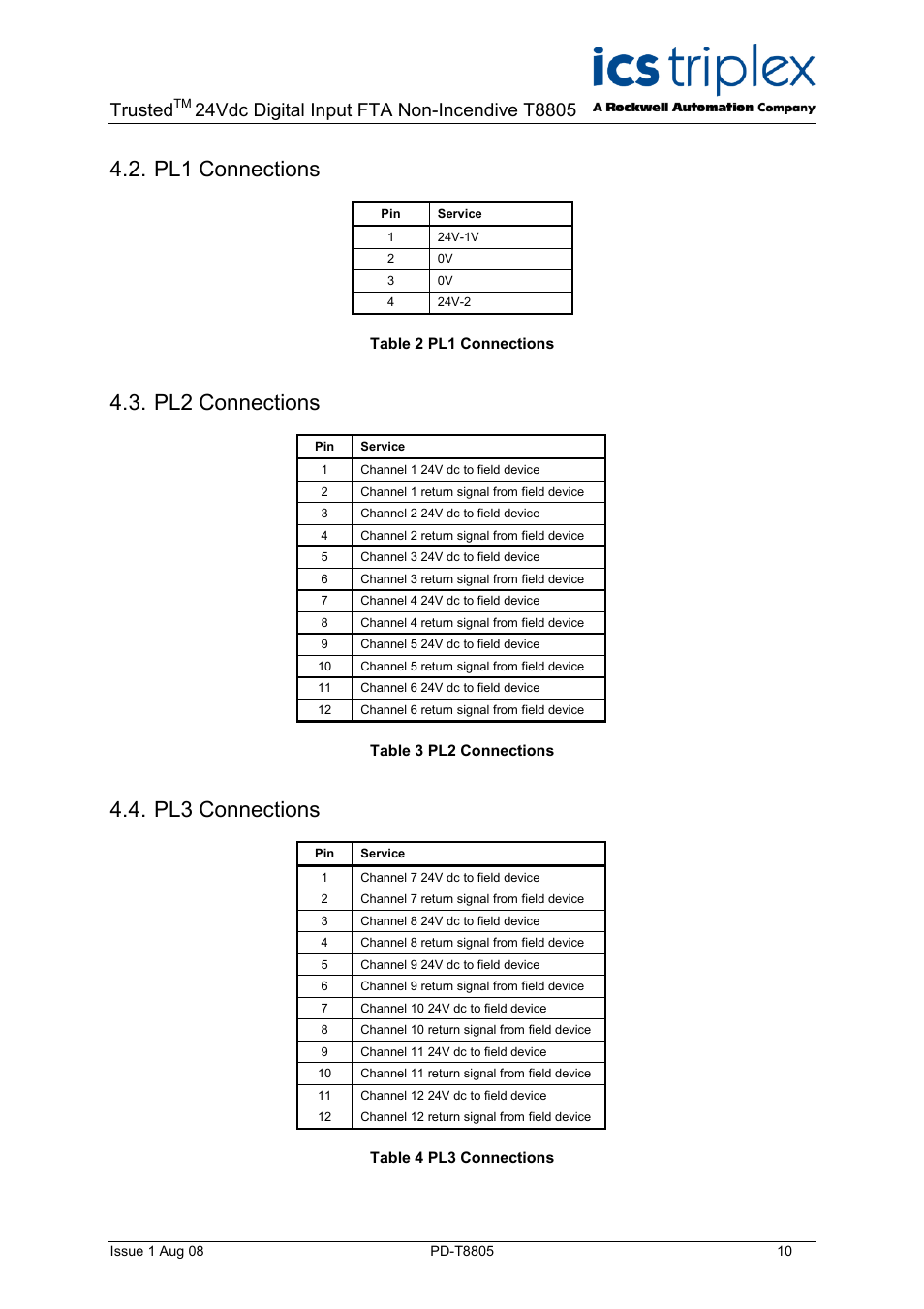 Pl1 connections, Pl2 connections, Pl3 connections | Table 2 pl1 connections, Table 3 pl2 connections, Table 4 pl3 connections, Trusted | Rockwell Automation T8805 Trusted 60 Channel 24V dc Digital Input FTA Non-Incendive User Manual | Page 10 / 16