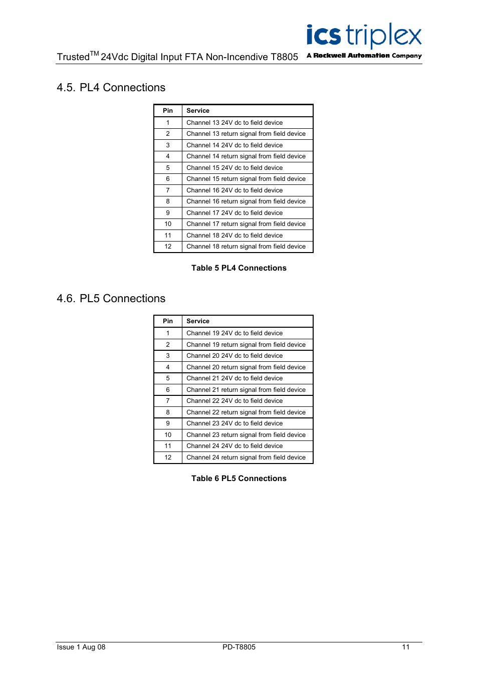 Pl4 connections, Pl5 connections, Table 5 pl4 connections | Table 6 pl5 connections, Trusted | Rockwell Automation T8805 Trusted 60 Channel 24V dc Digital Input FTA Non-Incendive User Manual | Page 11 / 16