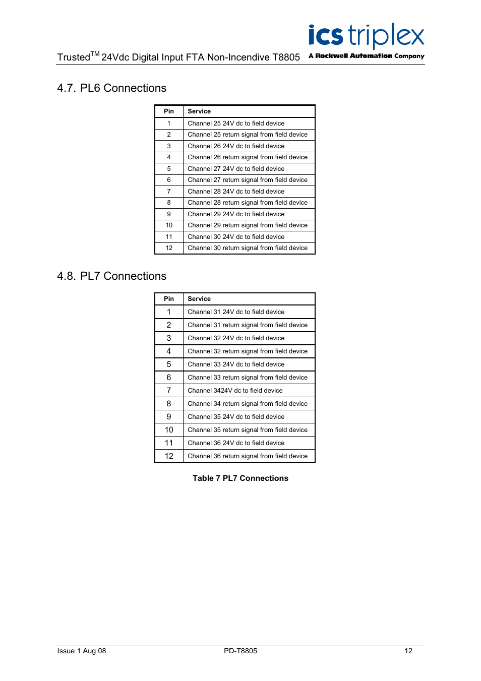 Pl6 connections, Pl7 connections, Table 7 pl7 connections | Trusted | Rockwell Automation T8805 Trusted 60 Channel 24V dc Digital Input FTA Non-Incendive User Manual | Page 12 / 16