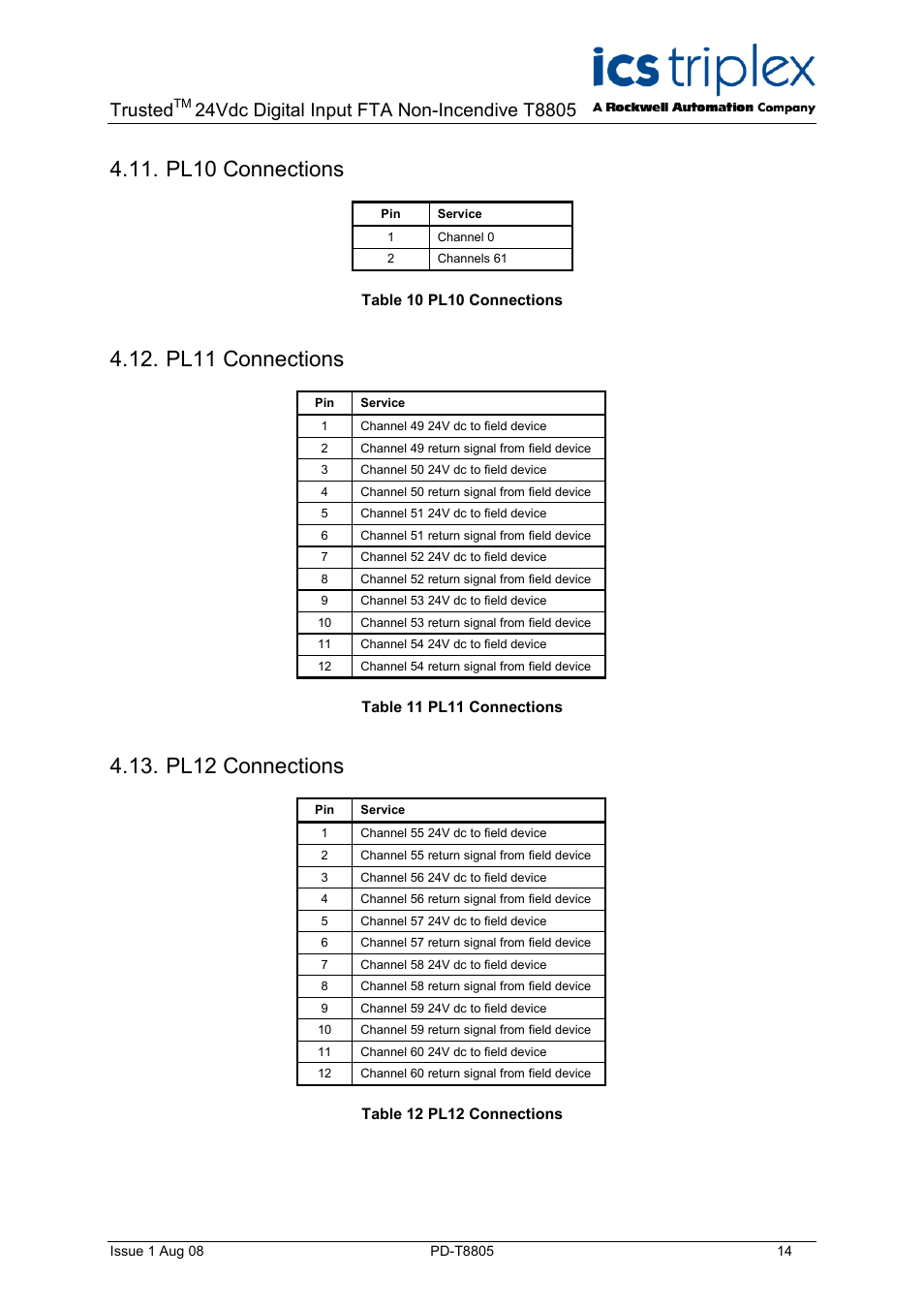 Pl10 connections, Pl11 connections, Pl12 connections | Table 10 pl10 connections, Table 11 pl11 connections, Table 12 pl12 connections, Trusted | Rockwell Automation T8805 Trusted 60 Channel 24V dc Digital Input FTA Non-Incendive User Manual | Page 14 / 16