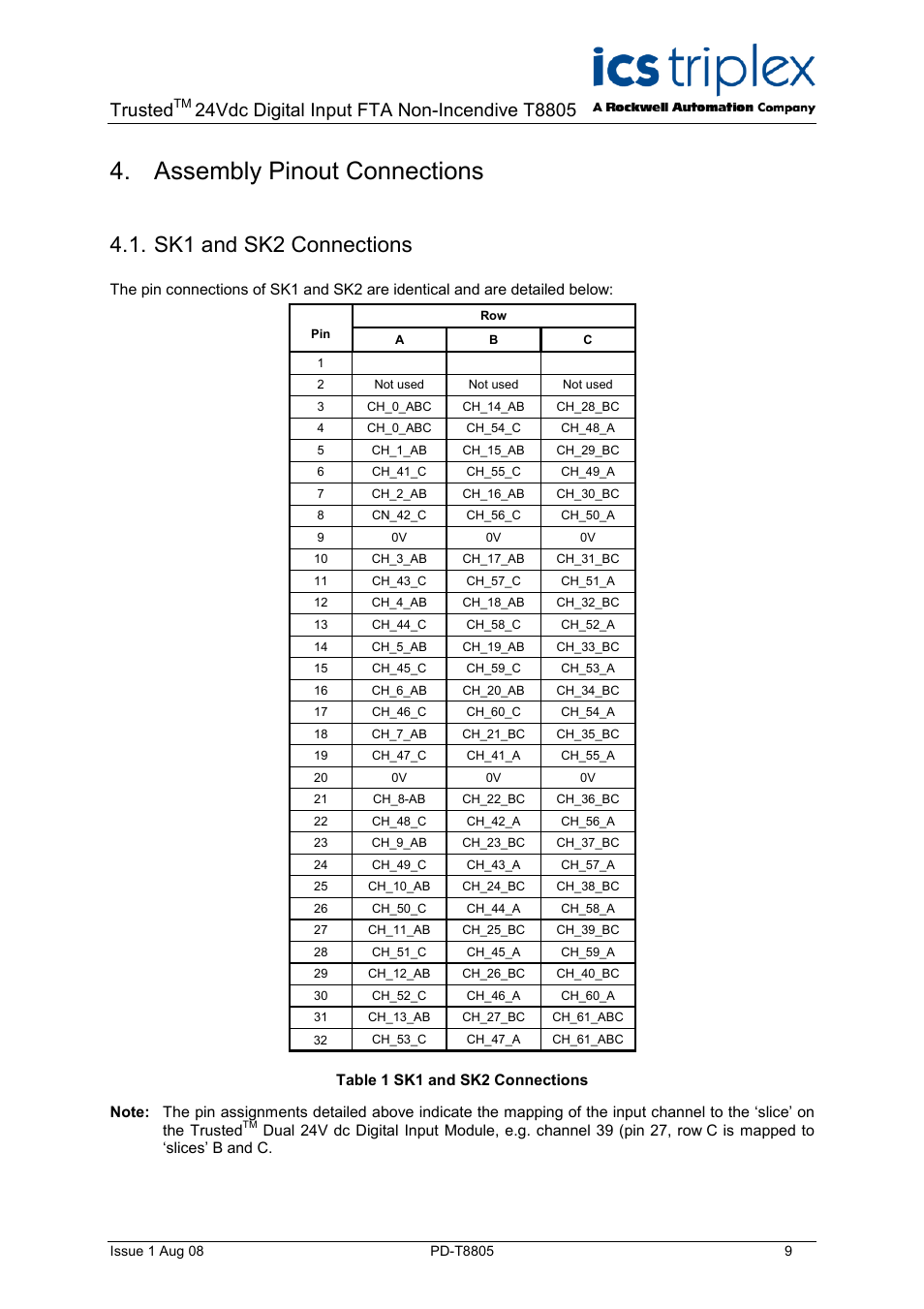 Assembly pinout connections, Sk1 and sk2 connections, Table 1 sk1 and sk2 connections | Trusted | Rockwell Automation T8805 Trusted 60 Channel 24V dc Digital Input FTA Non-Incendive User Manual | Page 9 / 16
