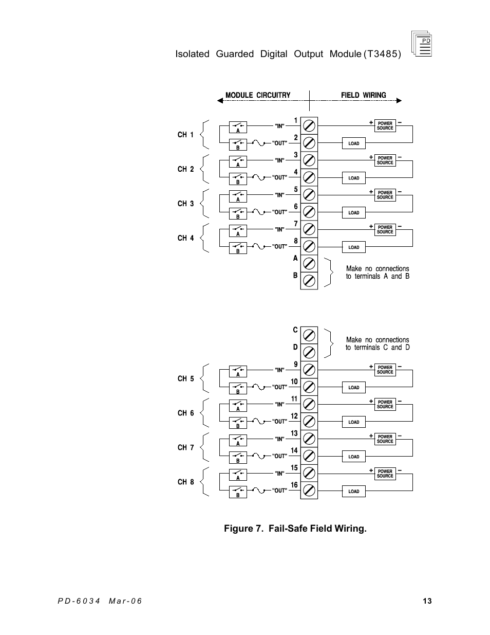 Rockwell Automation T3485 ICS Regent Isolated Guarded Output Modules User Manual | Page 13 / 22