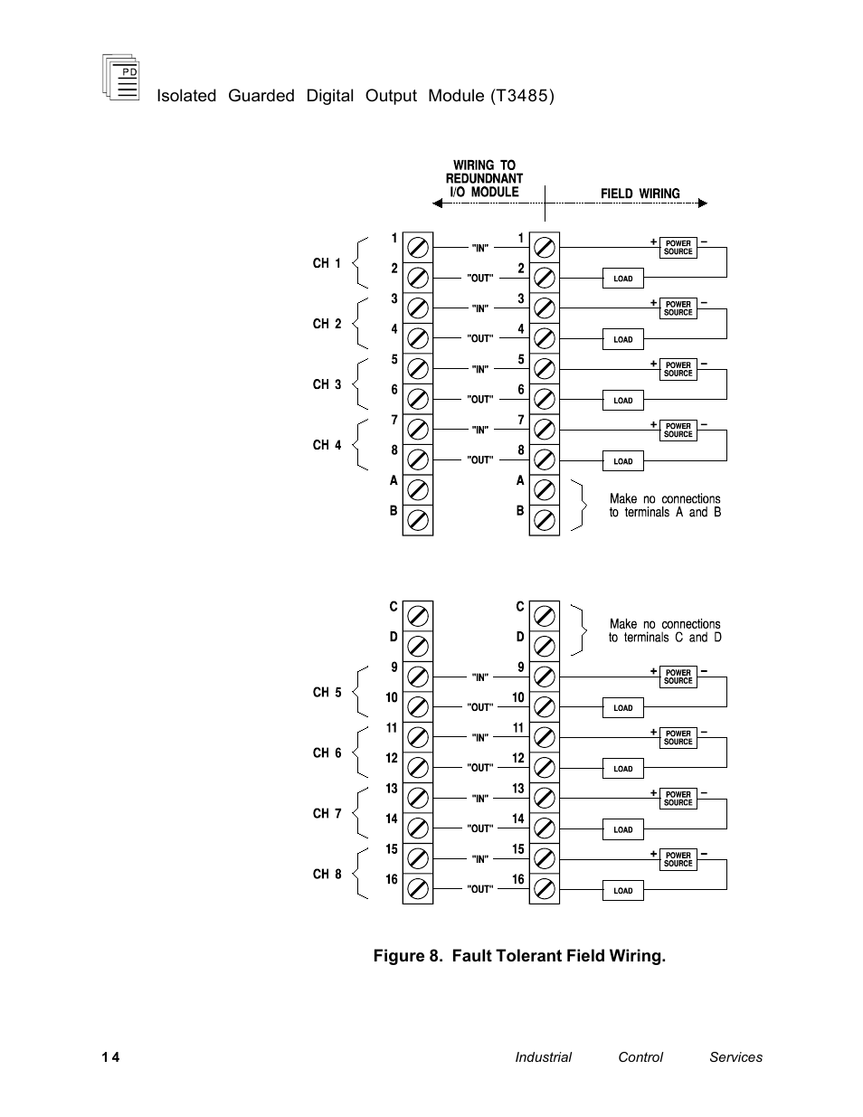 Rockwell Automation T3485 ICS Regent Isolated Guarded Output Modules User Manual | Page 14 / 22