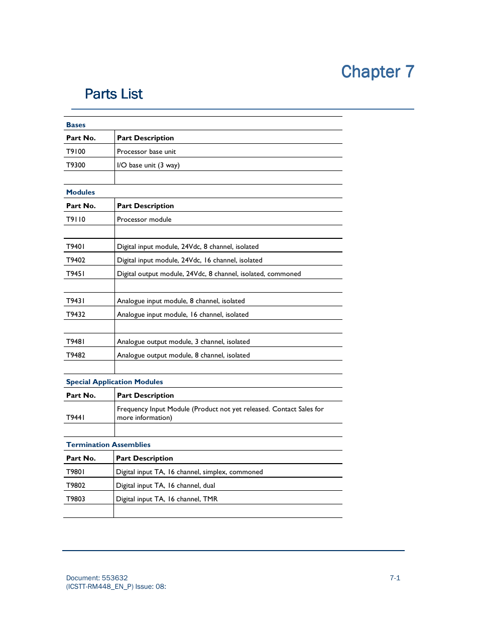 Chapter, Chapter chapter 7 7 7 7, Parts list | Rockwell Automation AADvance Controller System Build User Manual | Page 115 / 130