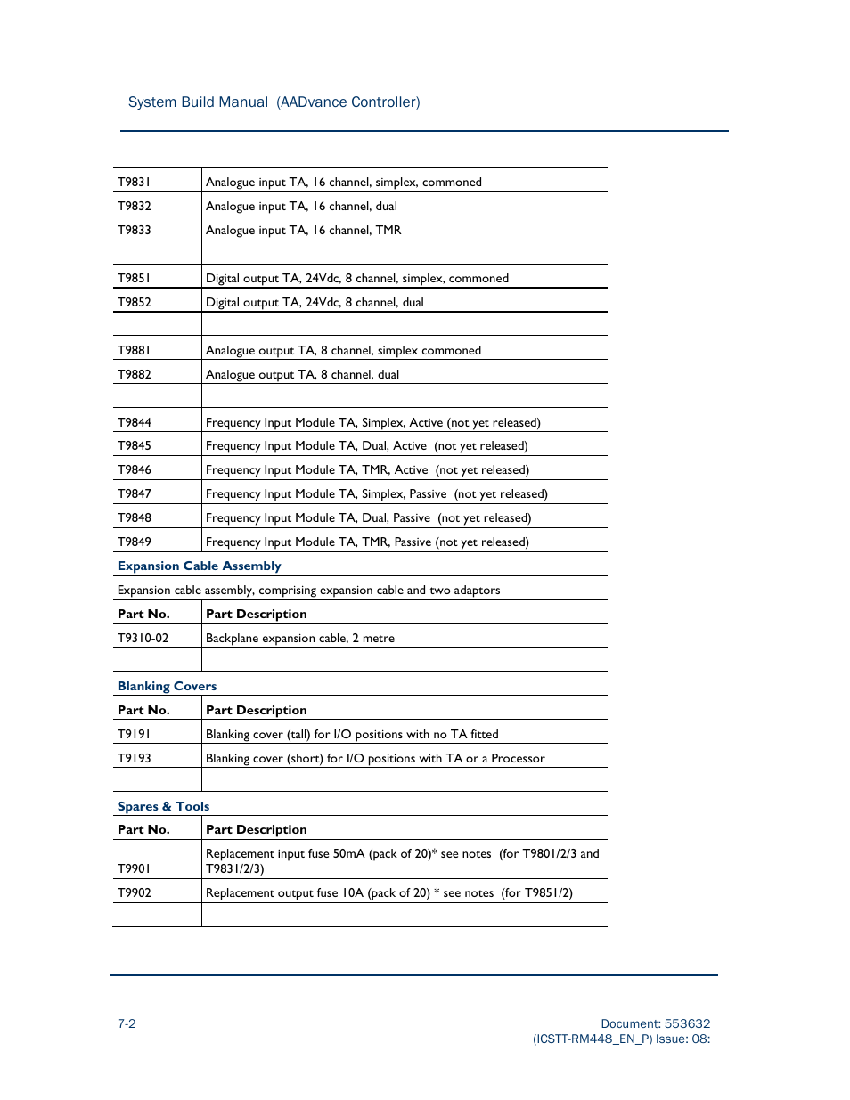 Rockwell Automation AADvance Controller System Build User Manual | Page 116 / 130