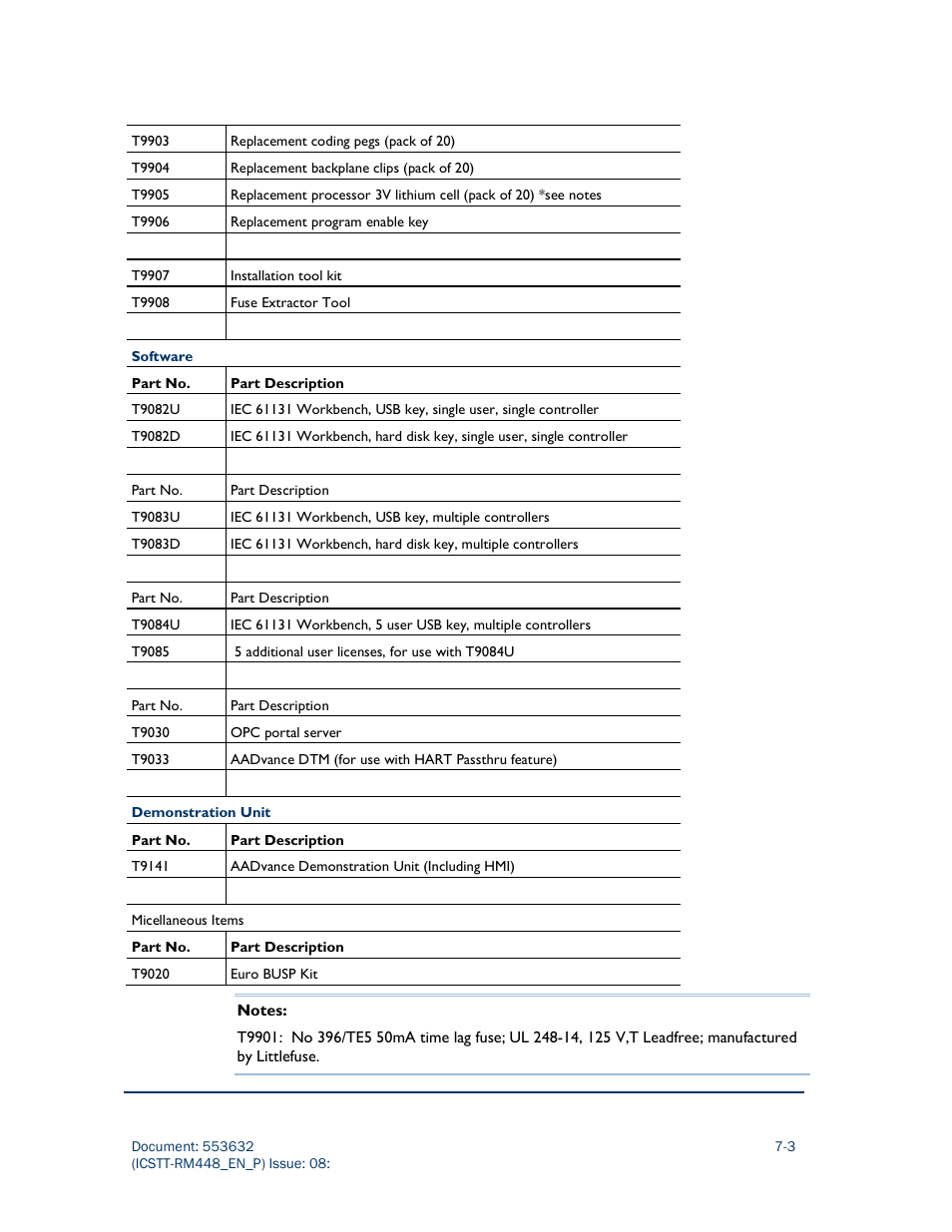 Rockwell Automation AADvance Controller System Build User Manual | Page 117 / 130