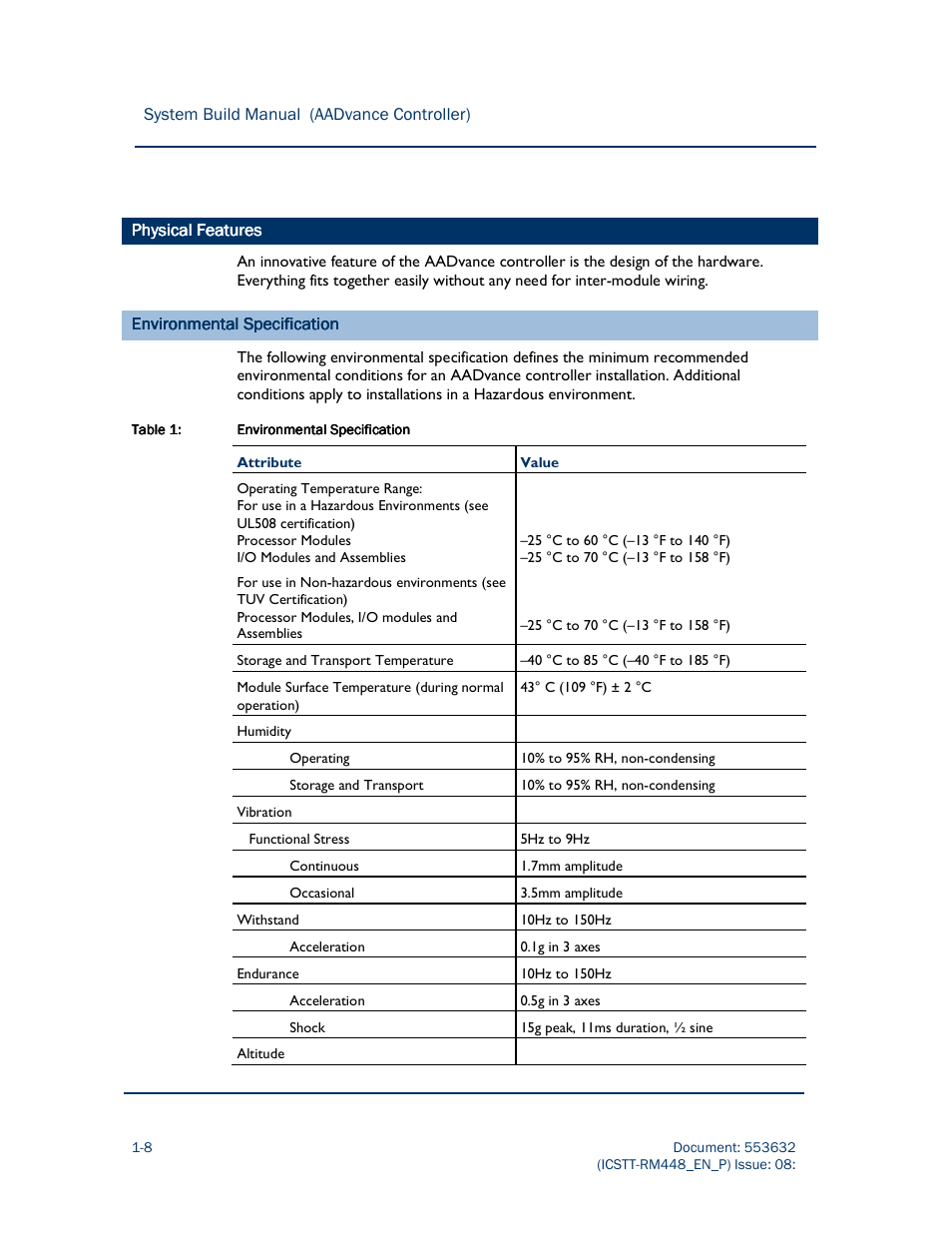 Rockwell Automation AADvance Controller System Build User Manual | Page 18 / 130