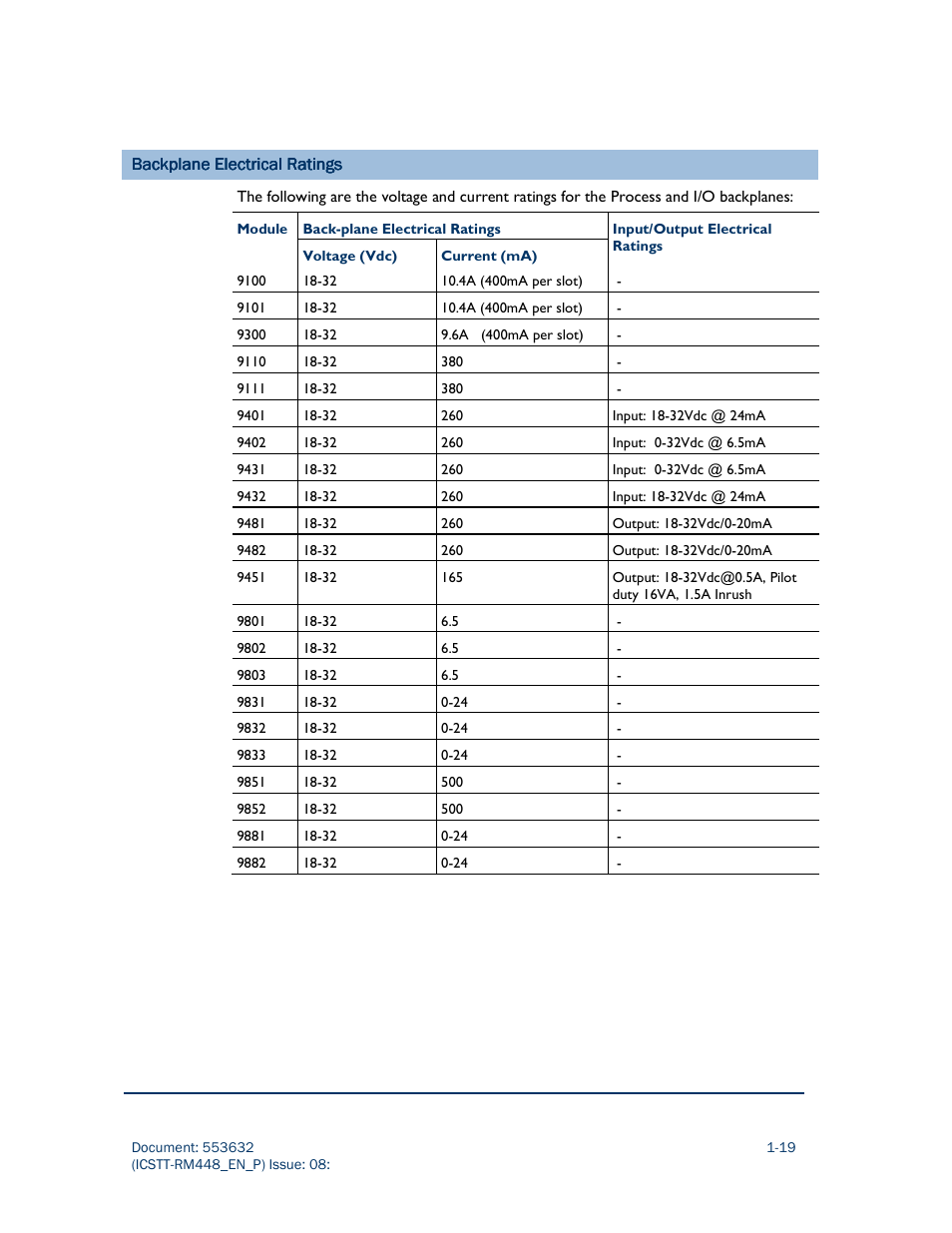 Rockwell Automation AADvance Controller System Build User Manual | Page 29 / 130