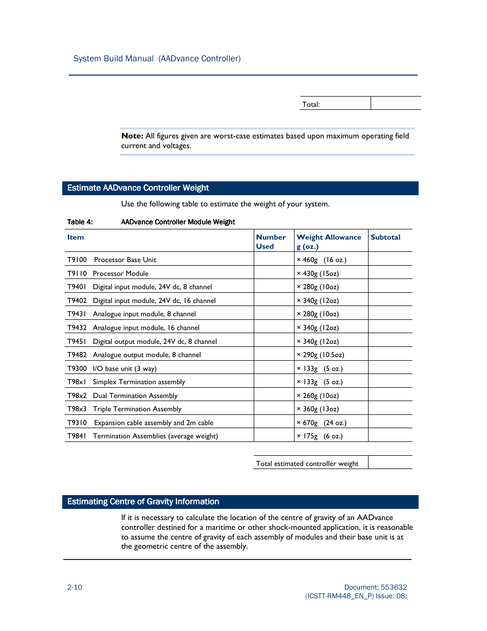 Rockwell Automation AADvance Controller System Build User Manual | Page 40 / 130