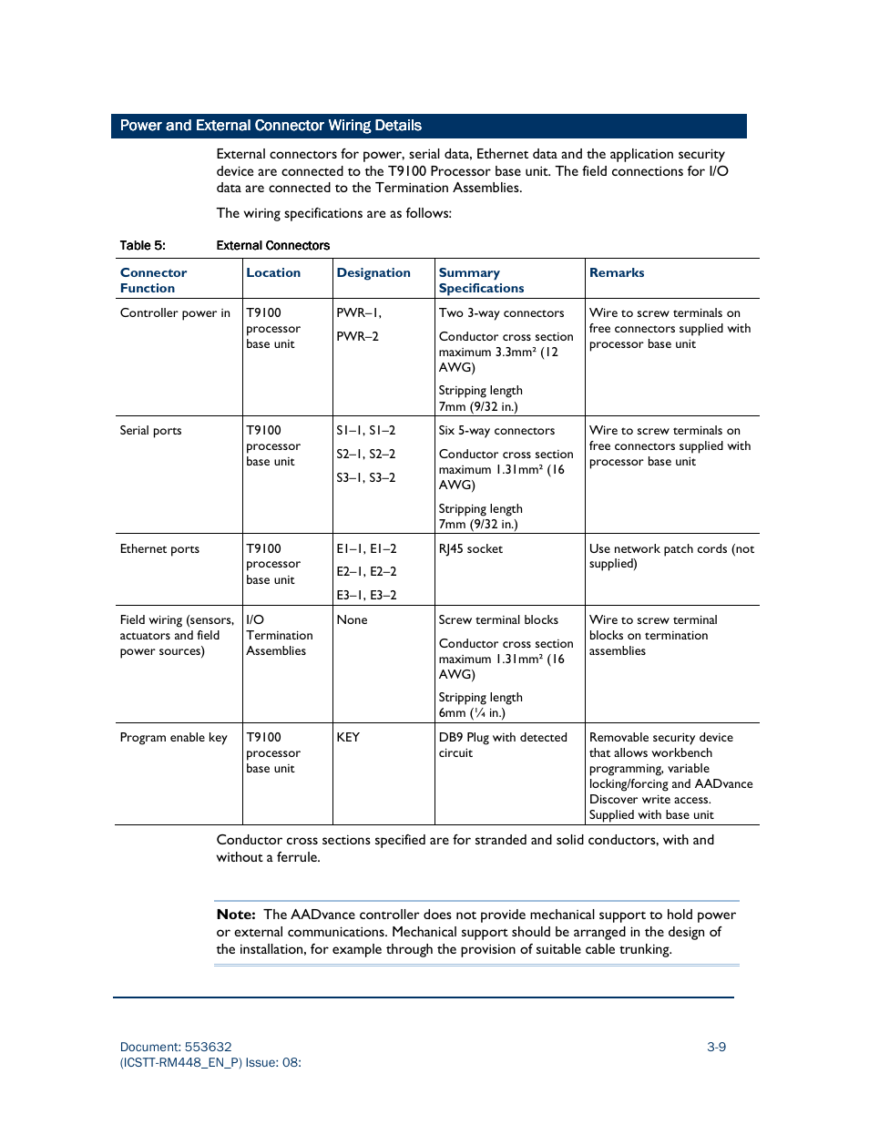 Rockwell Automation AADvance Controller System Build User Manual | Page 53 / 130