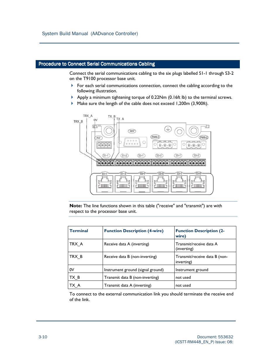 Rockwell Automation AADvance Controller System Build User Manual | Page 54 / 130