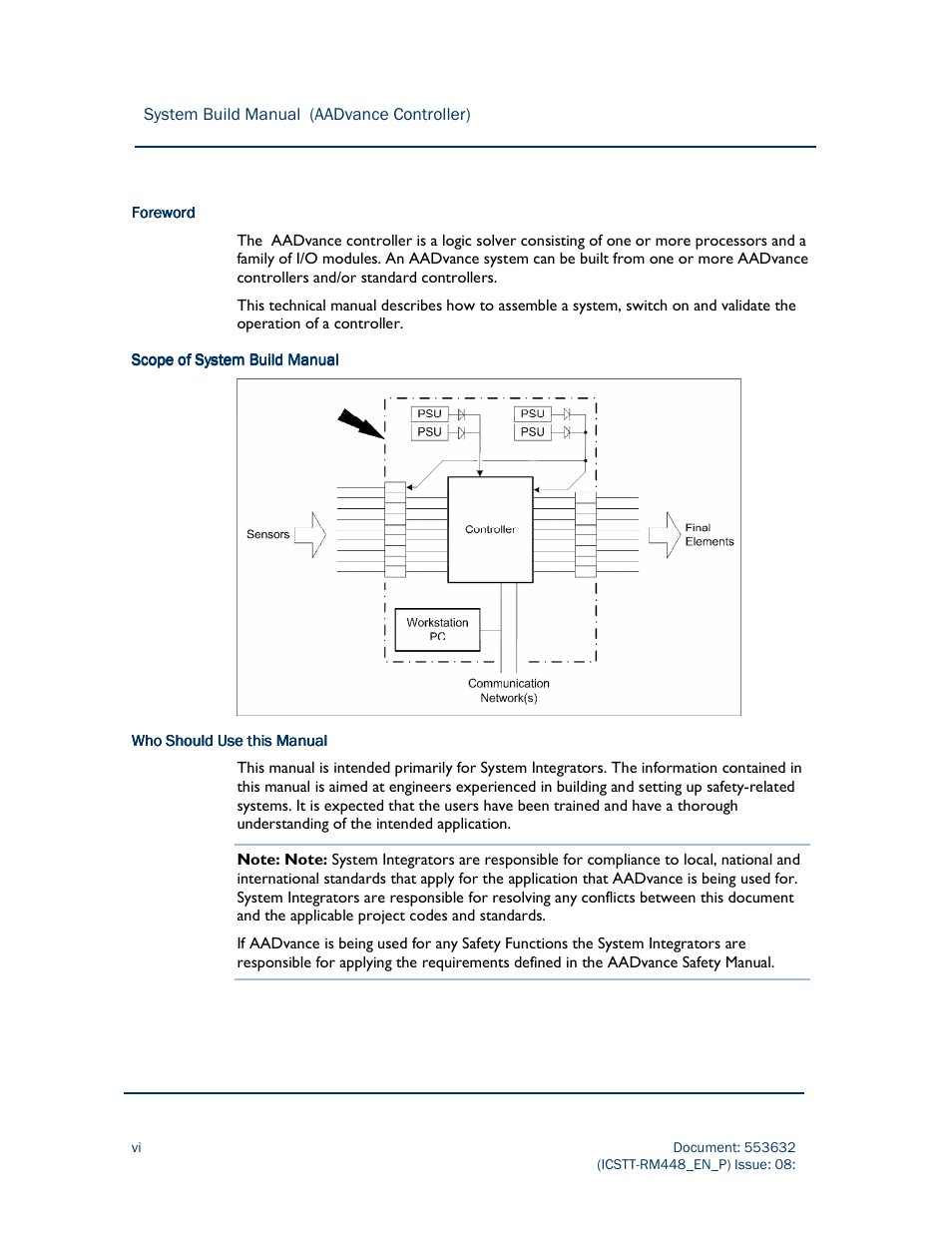 Rockwell Automation AADvance Controller System Build User Manual | Page 6 / 130