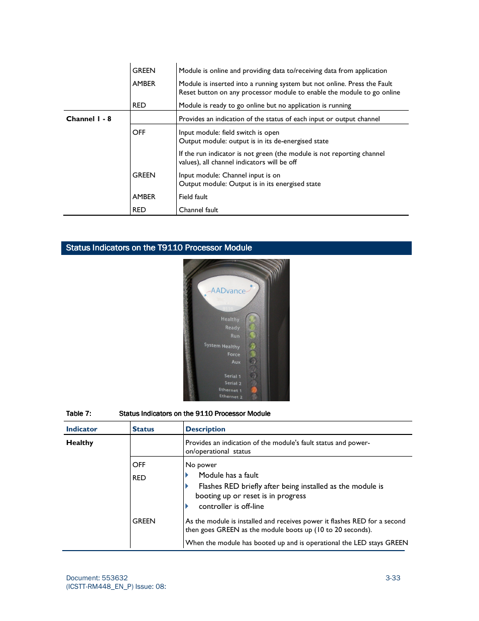Rockwell Automation AADvance Controller System Build User Manual | Page 77 / 130