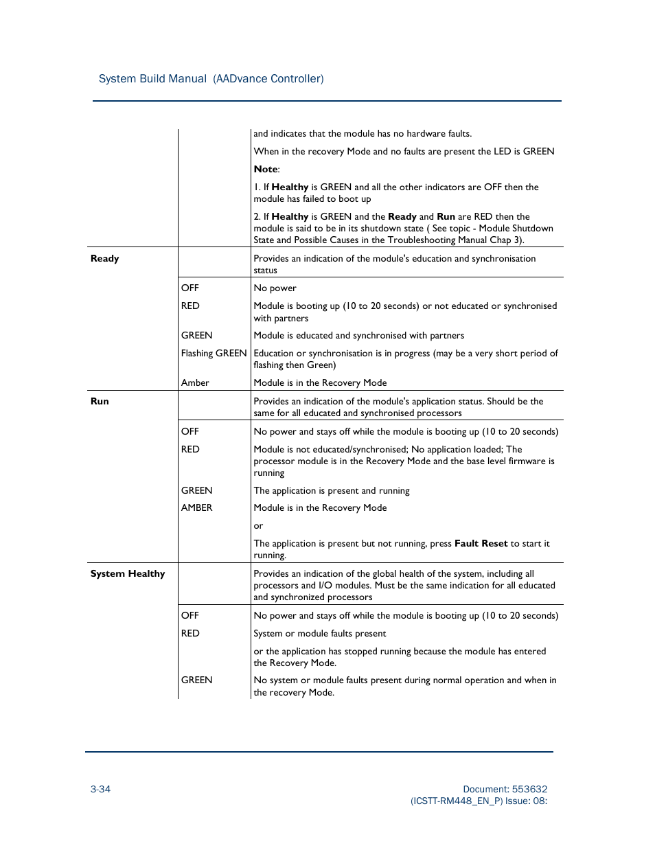 Rockwell Automation AADvance Controller System Build User Manual | Page 78 / 130