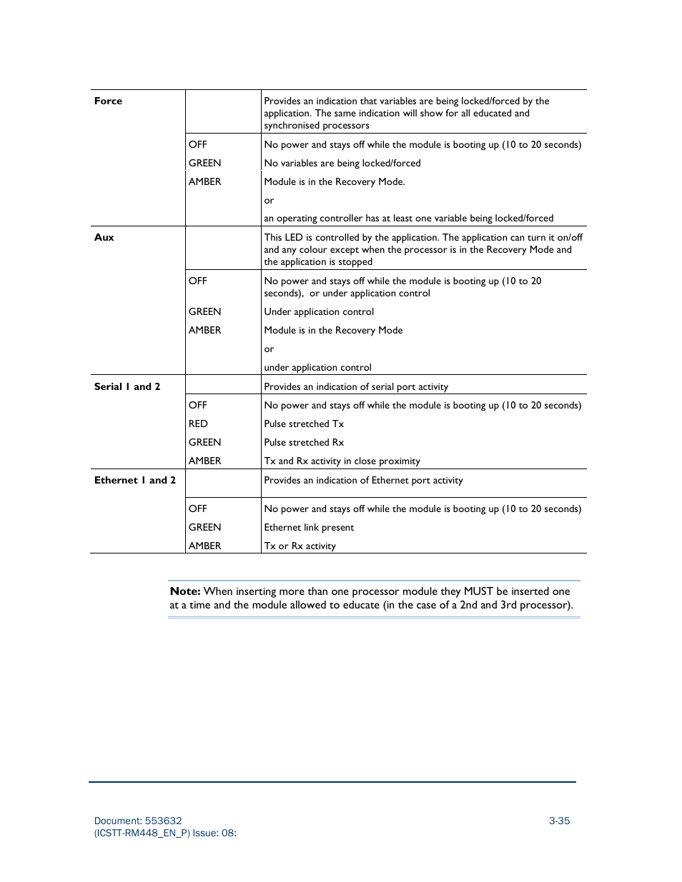 Rockwell Automation AADvance Controller System Build User Manual | Page 79 / 130