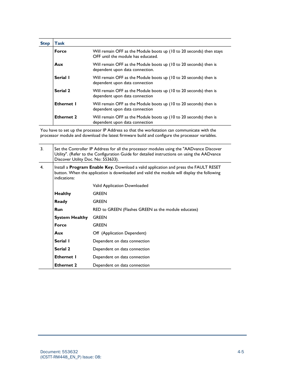 Rockwell Automation AADvance Controller System Build User Manual | Page 85 / 130