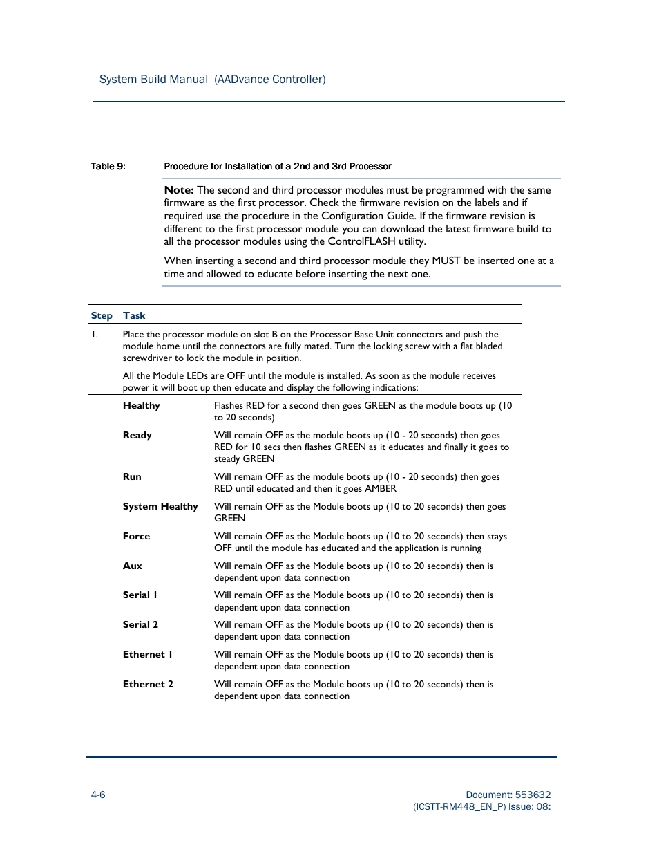 Rockwell Automation AADvance Controller System Build User Manual | Page 86 / 130