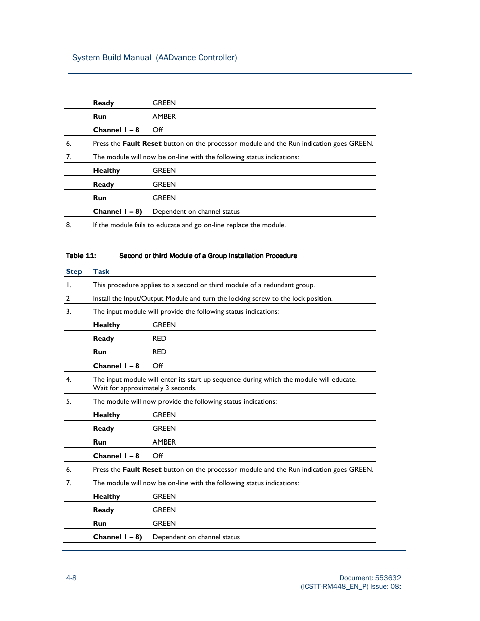 Rockwell Automation AADvance Controller System Build User Manual | Page 88 / 130