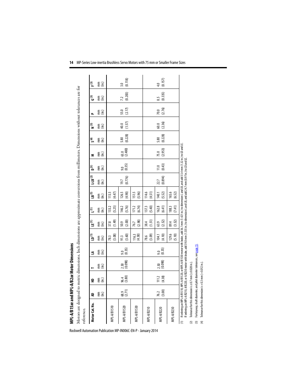 Rockwell Automation MPL-xxxx Low-inertia Servo Motors 75 mm or Smaller  User Manual | Page 14 / 22