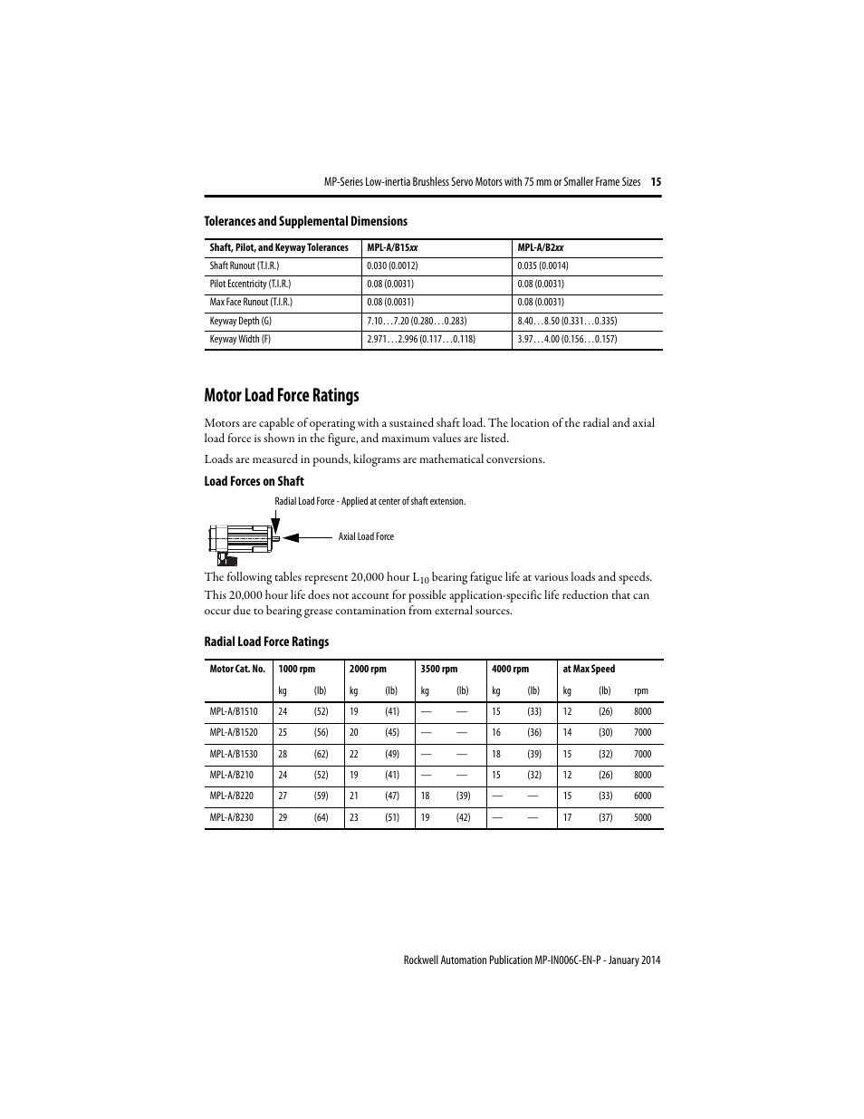 Motor load force ratings | Rockwell Automation MPL-xxxx Low-inertia Servo Motors 75 mm or Smaller  User Manual | Page 15 / 22