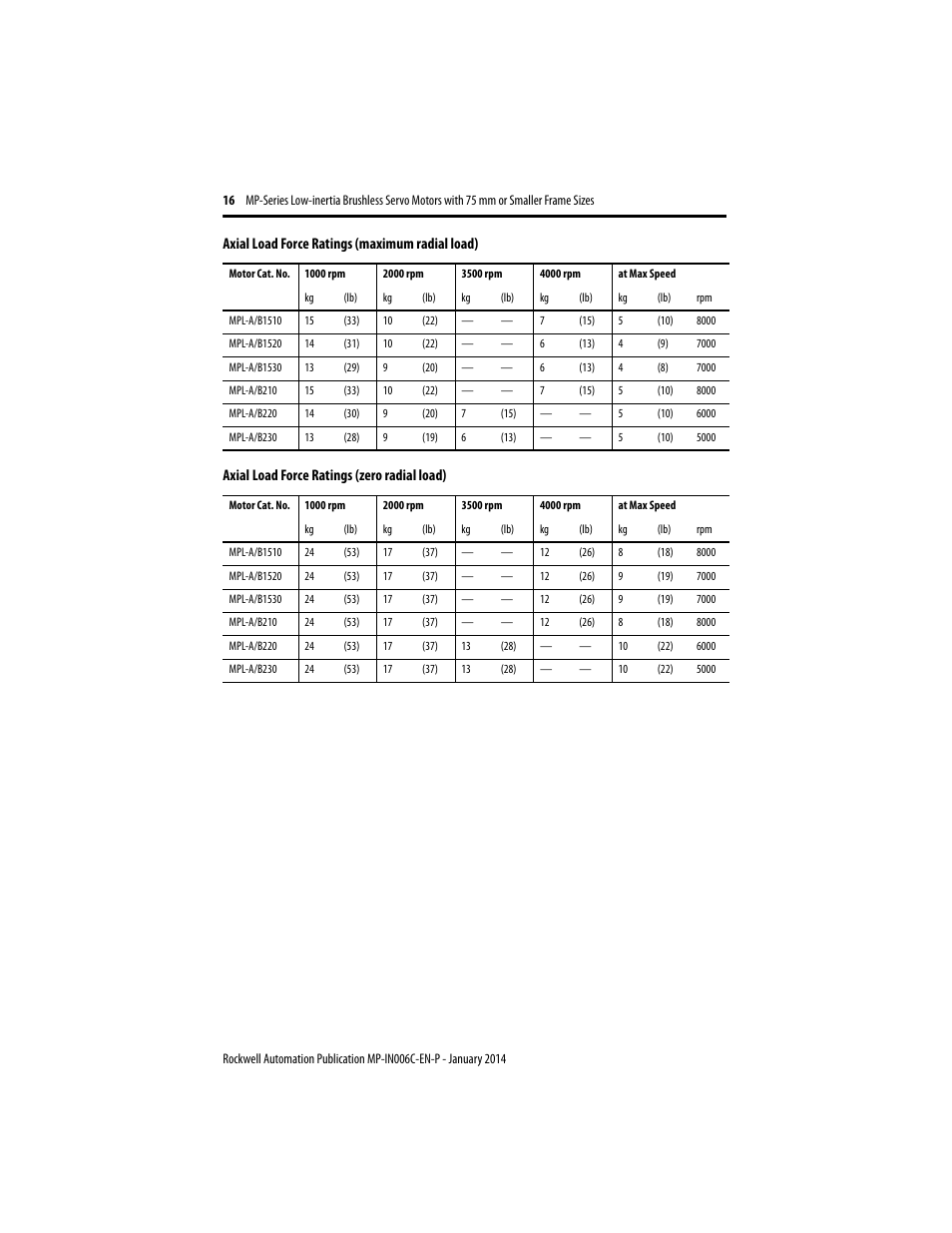 Rockwell Automation MPL-xxxx Low-inertia Servo Motors 75 mm or Smaller  User Manual | Page 16 / 22