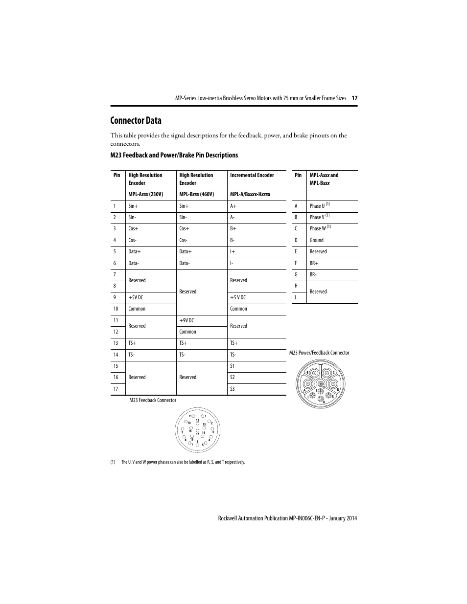 Connector data, M23 feedback and power/brake pin descriptions | Rockwell Automation MPL-xxxx Low-inertia Servo Motors 75 mm or Smaller  User Manual | Page 17 / 22